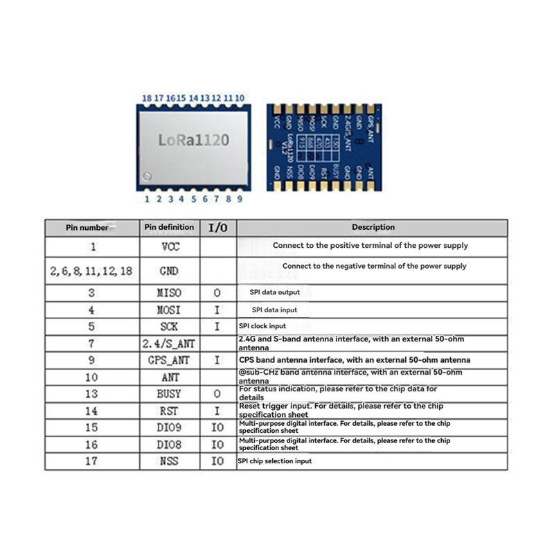 【PRICE-DROP!】LR1120 Lora Wirel - Drone Smart Rc review and price