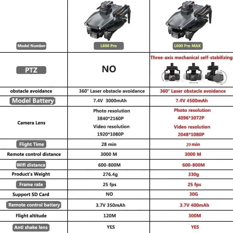 L600 PRO MAX GPS Drone Profess - Drone Rc Helicopter With Camera review and price