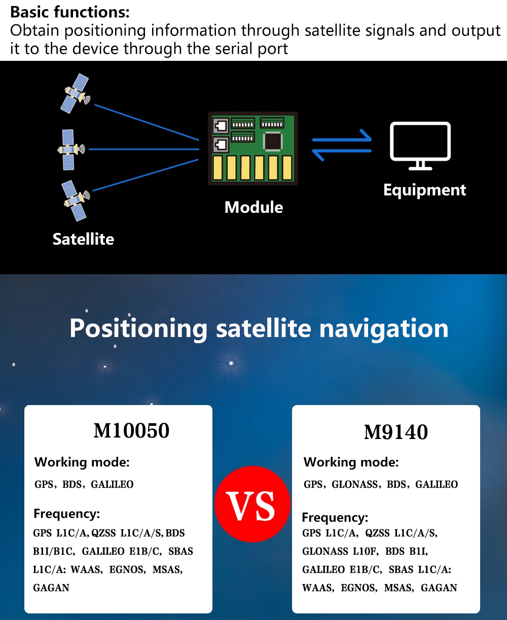 Beitian BK-450 BK450 M9 M10 GP - Fpv Antenna Receiver review and price